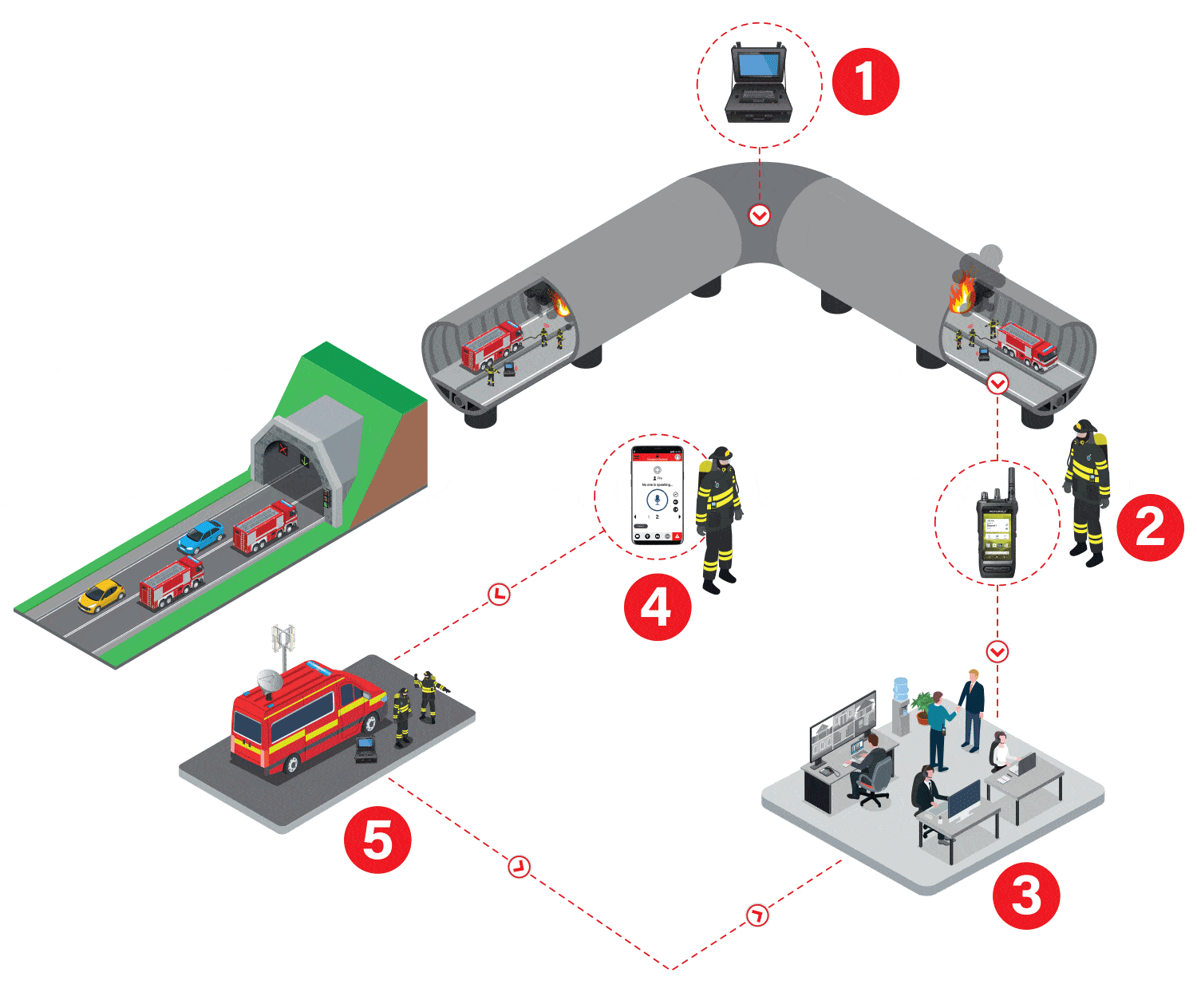 Scenario-3-Tunnel-fire-and-rescue-team